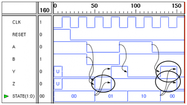 Waveform Registered Output Example (1)