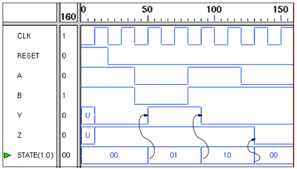 Waveform Registered Output Example (2)