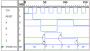 courses:system_design:synthesis:finite_state_machines_and_vhdl:folie196_medvedevwaveform.png