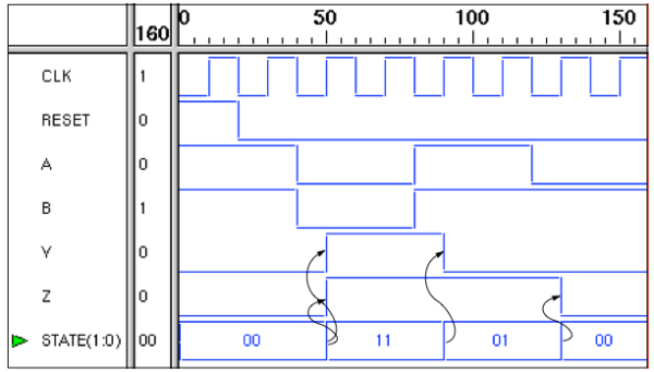 Medvedev Waveform