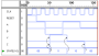 courses:system_design:synthesis:finite_state_machines_and_vhdl:folie199_moorewaveform.png
