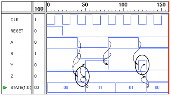 Mealy Waveform