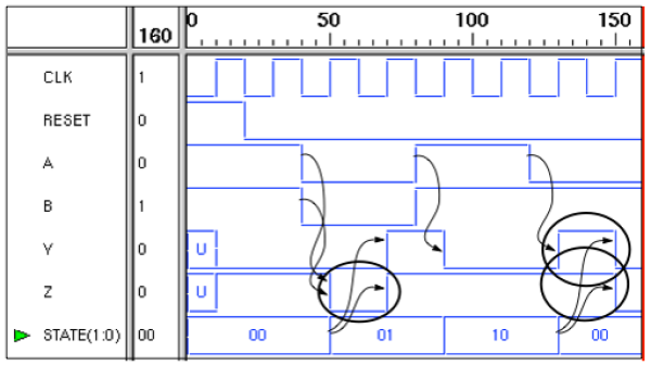 Waveform Registered Output Example (1)