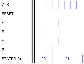 1 State Process Waveform