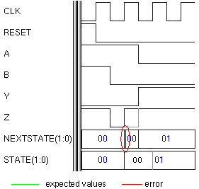 2 State Processes Waveform