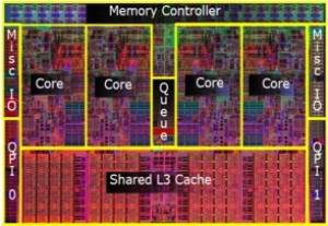 Intel Core i7